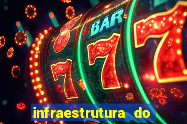 infraestrutura do clube football manager